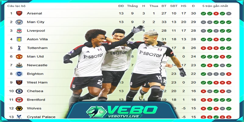 Hướng dẫn xem bóng đá miễn phí tại Vebo TV
